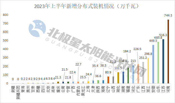 分布式.png 分布式.png