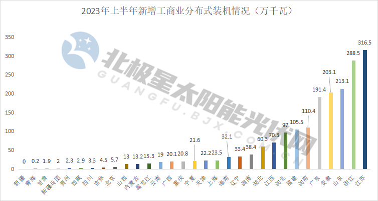 工商業(yè).png 工商業(yè).png