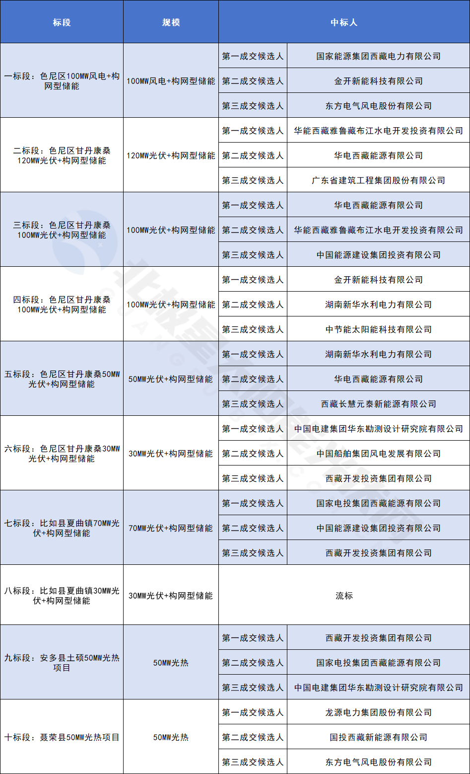 9a96433d9557412ec83c7563ab25c37.png