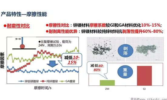 硬度高耐磨损